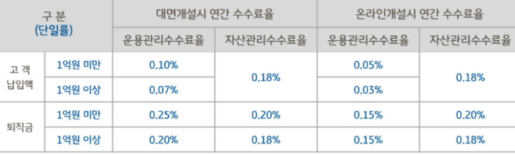 국민은행-IRP-계좌-개설-수수료율