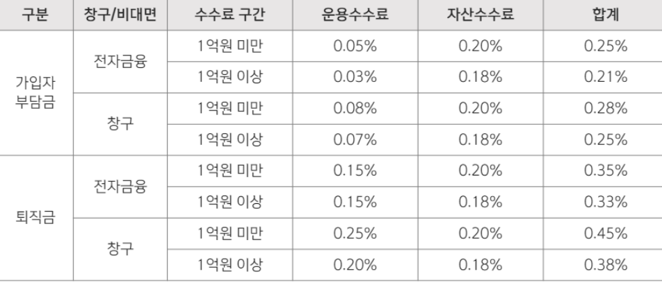 신한은행-IRP-수수료율