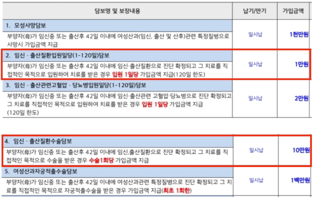 산모특약-제왕절개-보험-청구-내용