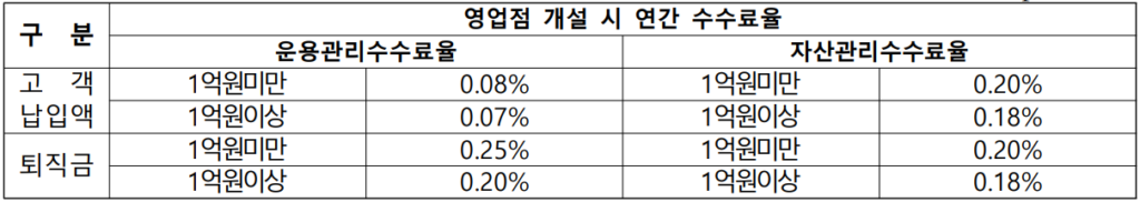 우리은행-IRP-계좌-개설-수수료