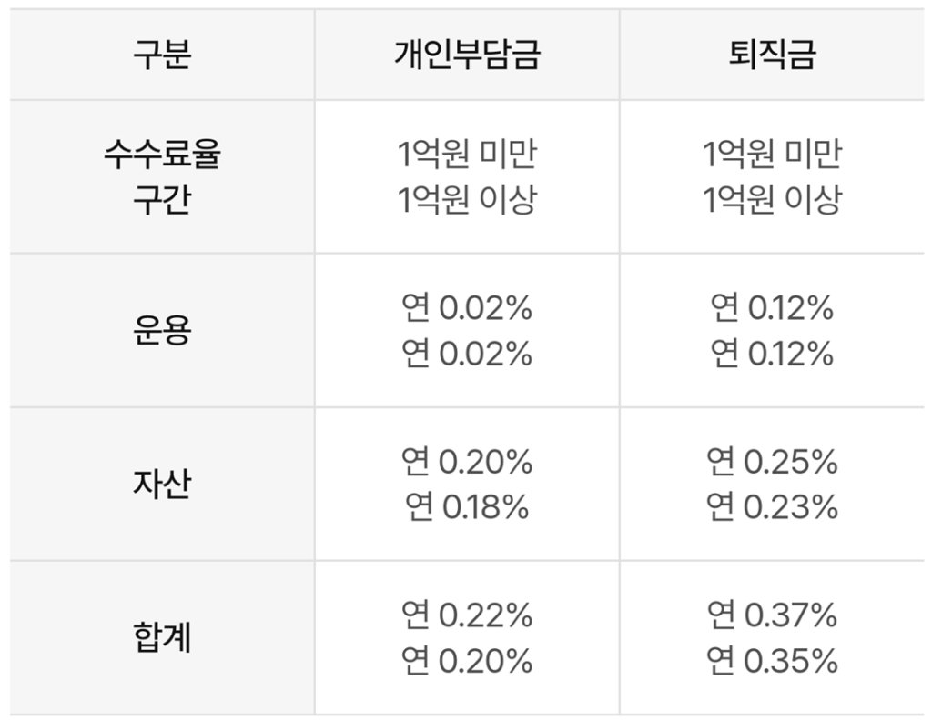 농협-IRP-계좌-개설-수수료