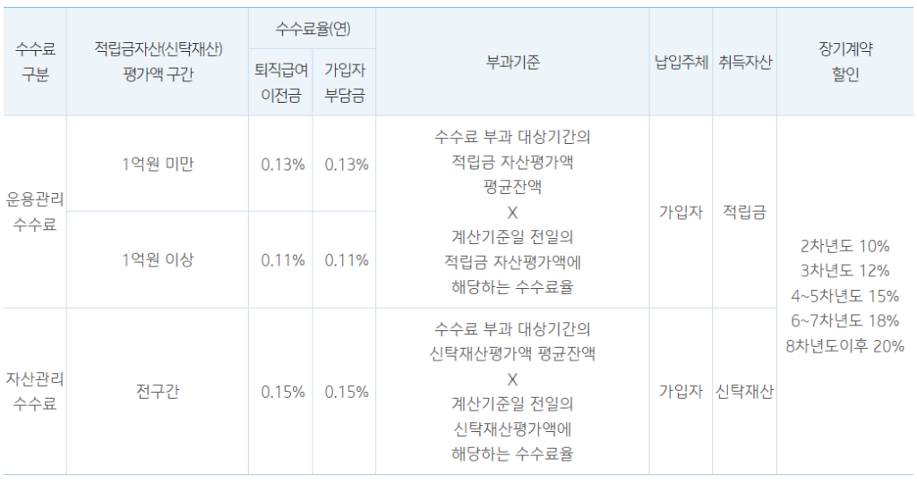 기업은행-IRP-계좌-개설-수수료