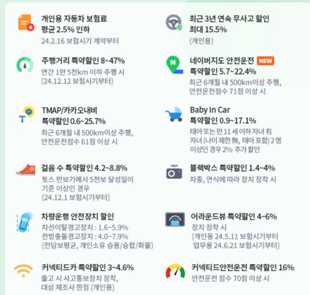 자동차-보험-할인특약