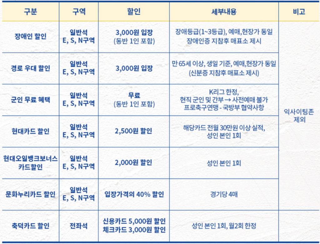 울산HD-FC-할인