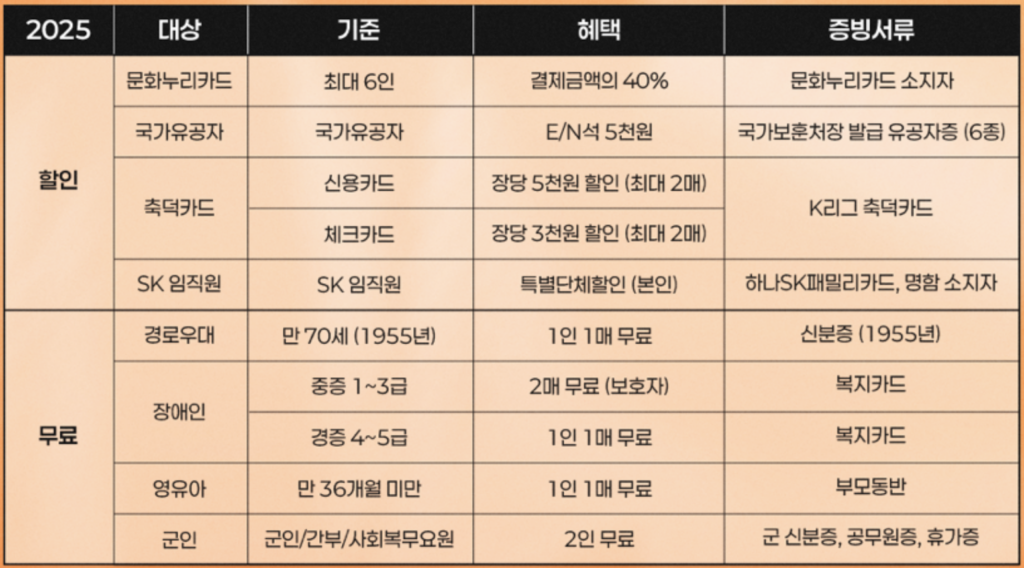 제주SK-FC-할인