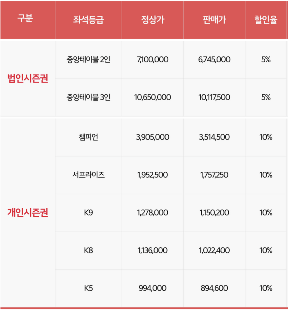 2025-기아타이거즈-시즌권-구매-좌석-가격