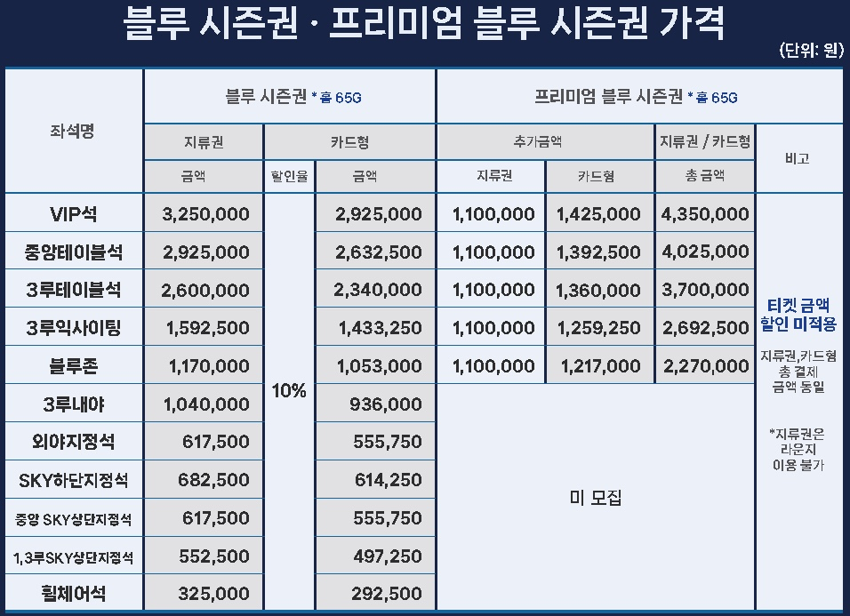블루-시즌권-가격