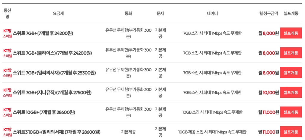 셀프개통-선택