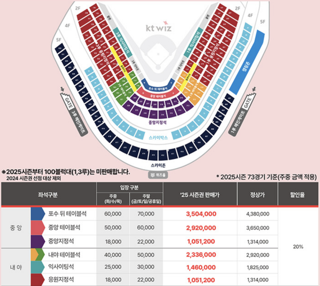 KT위즈-시즌권-좌석-티켓-가격