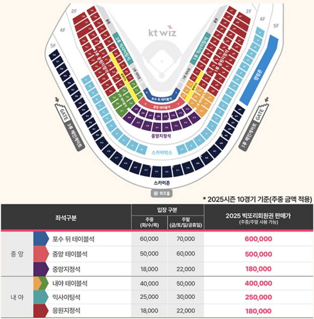 KT위즈-멤버십-좌석-가격