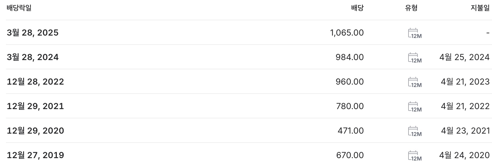 2025 기업은행 배당금 지급일 배당수익률 확인 방법 | OMNICHANNEL