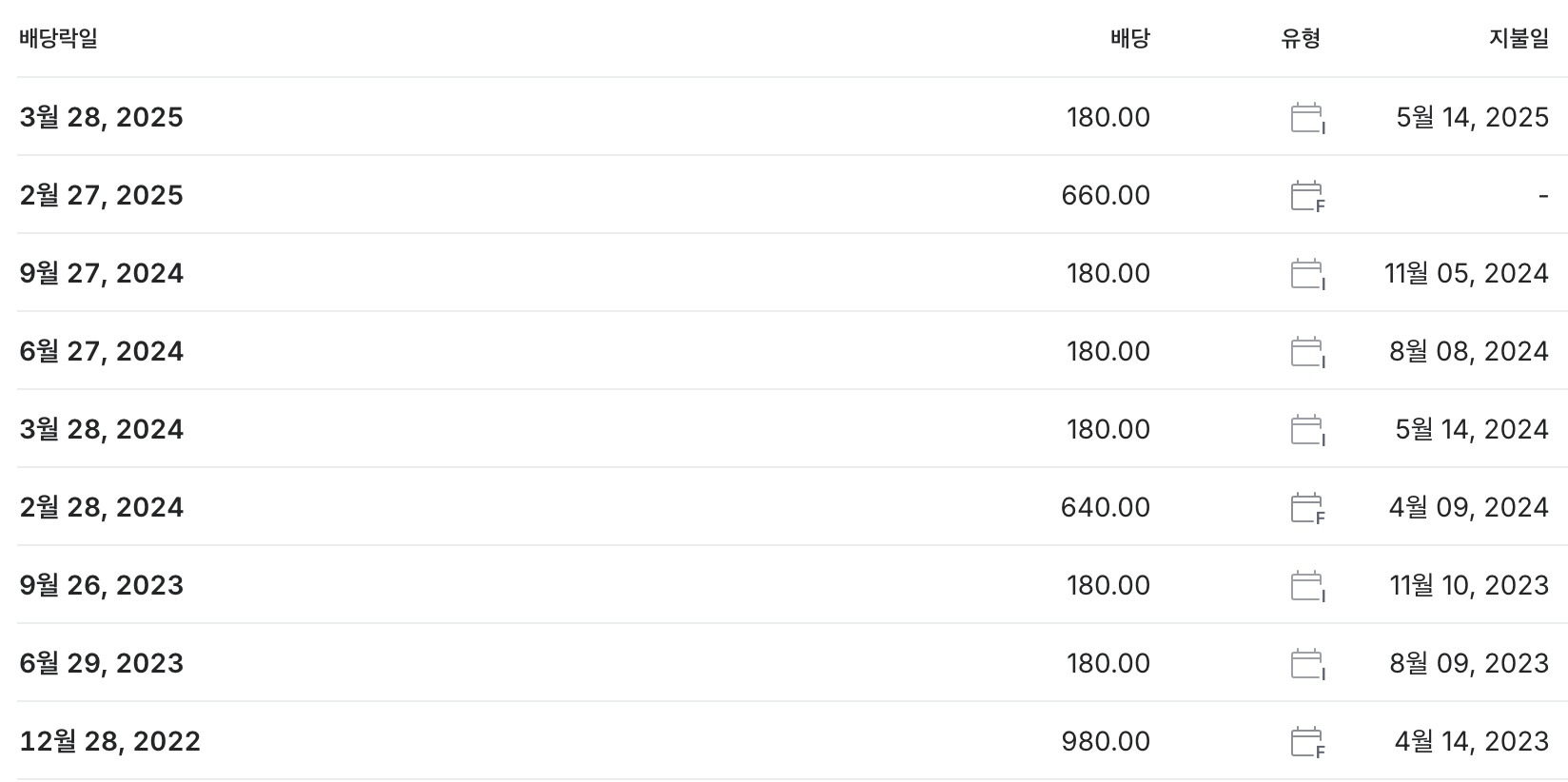 2025 우리금융지주 배당금 지급일 배당수익률 확인 방법 | OMNICHANNEL