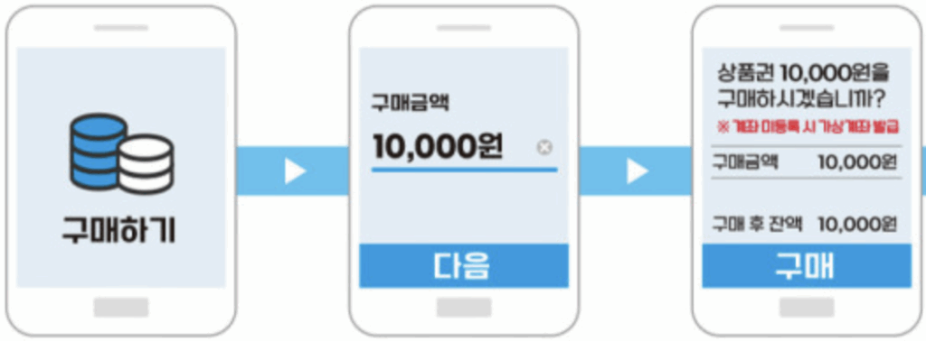 지역상품권-chak-구매