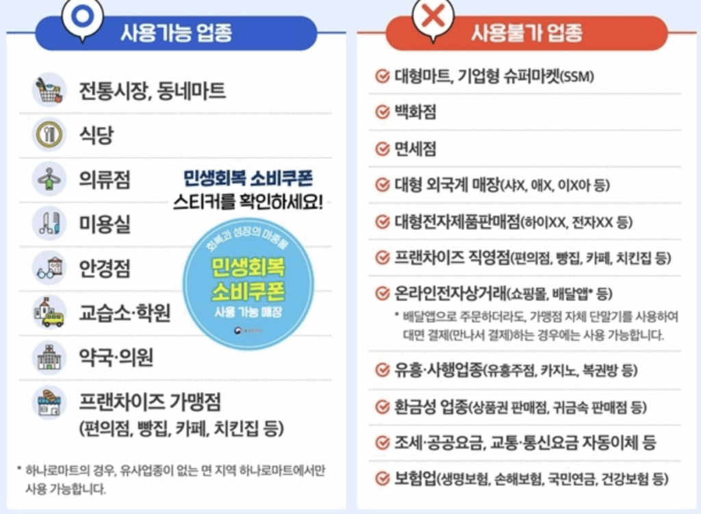 민생회복-소비쿠폰-사용처