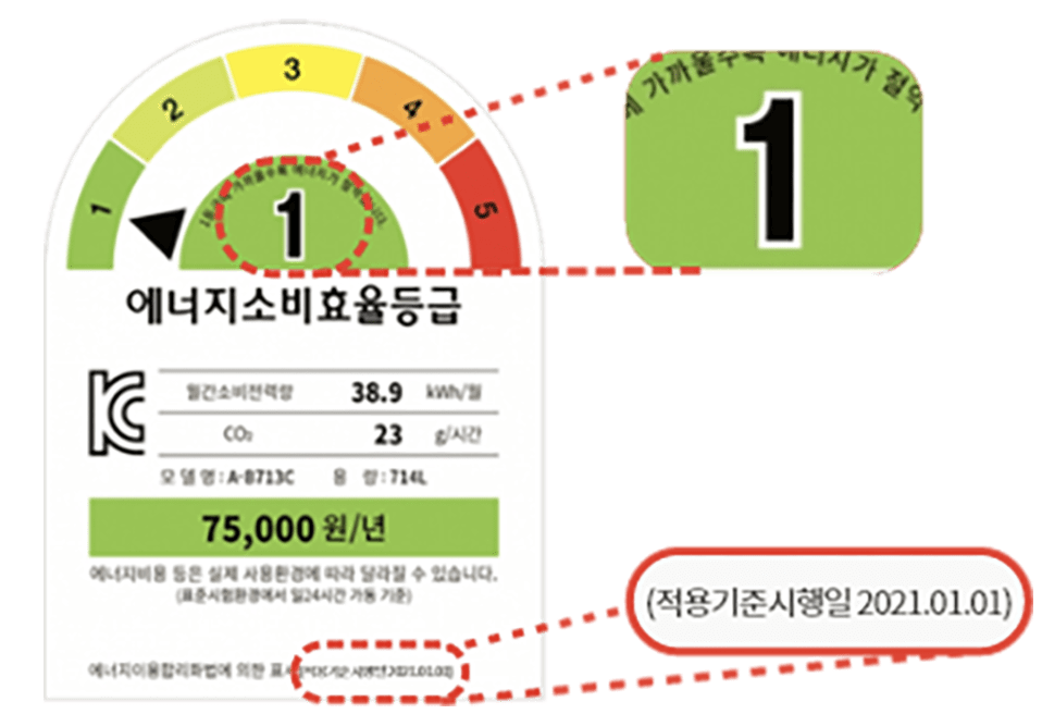 에너지소비효율등급-적용기준시행일