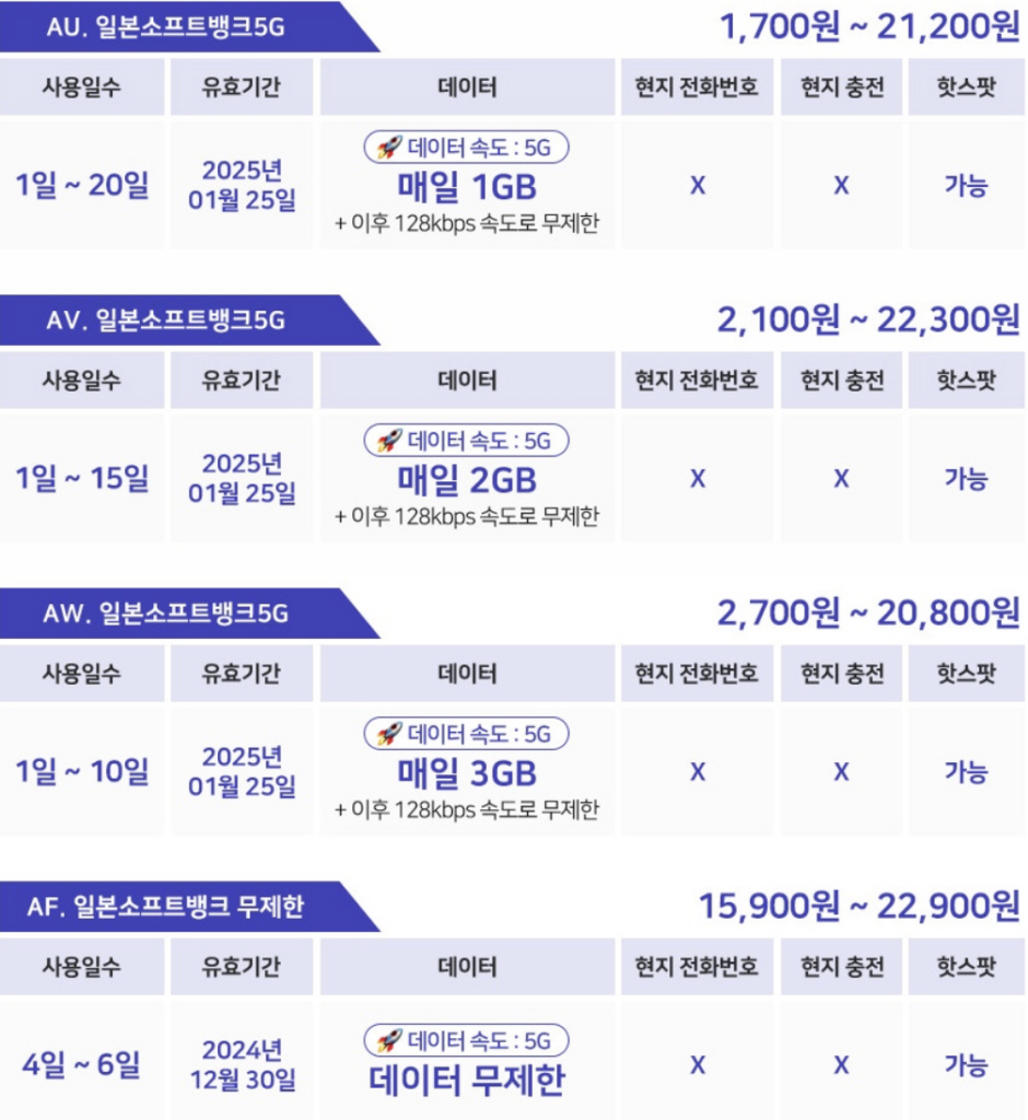 일본-소프트뱅크-5G