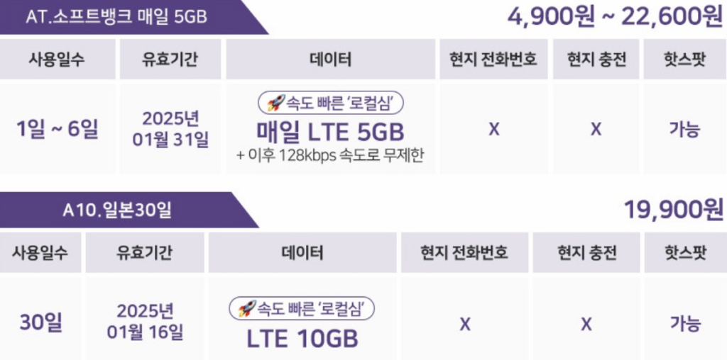 소프트뱅크-LTE-유심