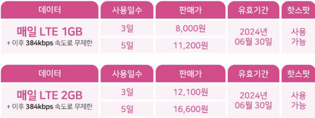 소프트뱅크-LTE-무제한-유심