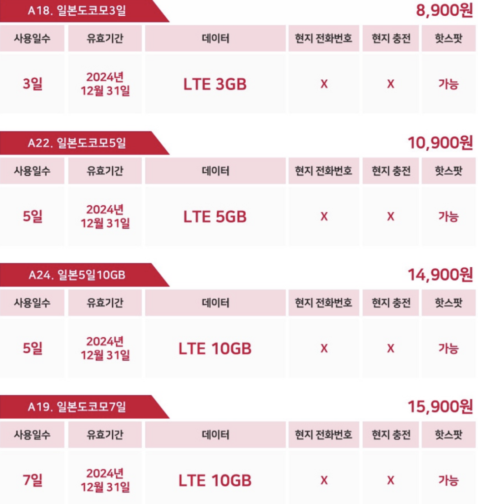 도코모-LTE-유심