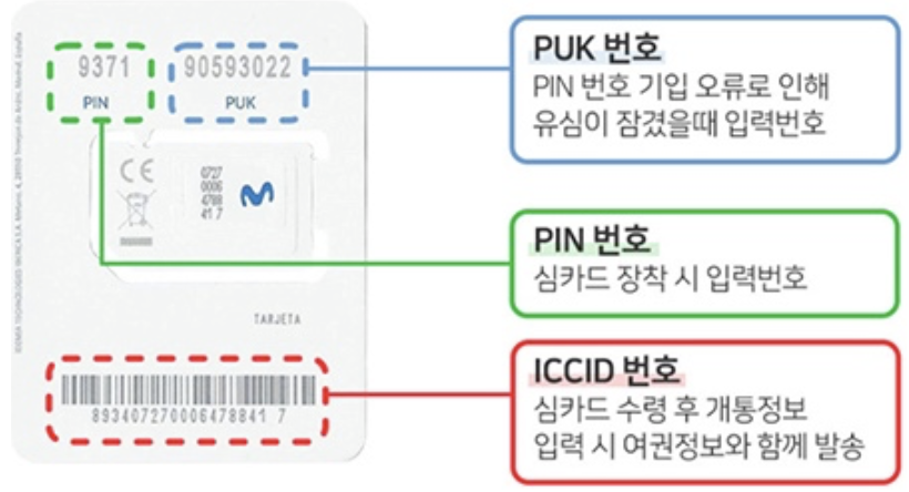 유심-커버-번호