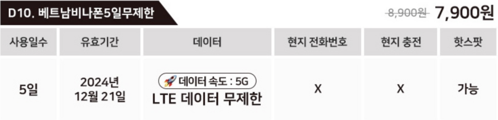 베트남-비나폰-유심