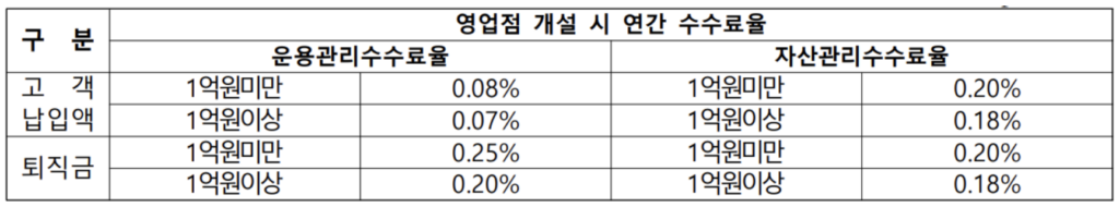 우리은행-IRP-계좌-수수료