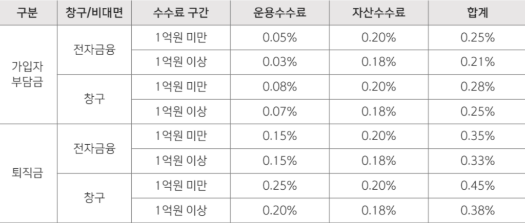 신한은행-IRP-수수료