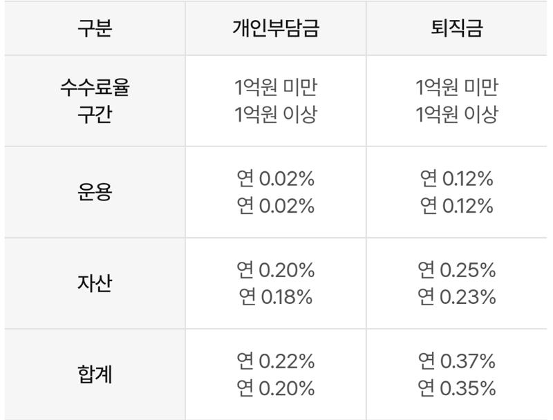 농협-IRP-수수료
