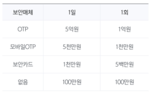 보안매체별-최대-이체한도
