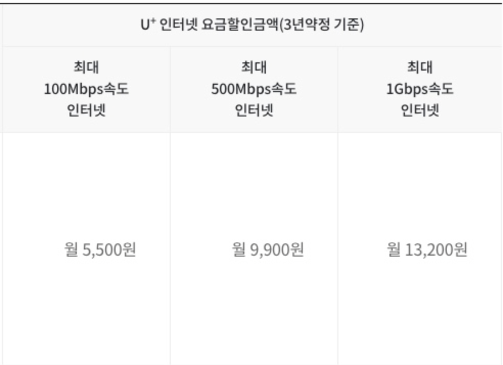 원칩-인터넷-결합