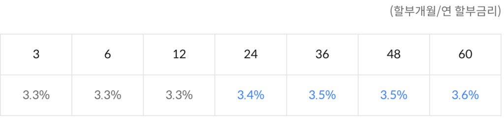 할부개월-할부금리-적용