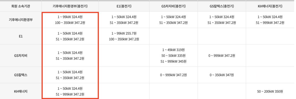 환경부-충전요금
