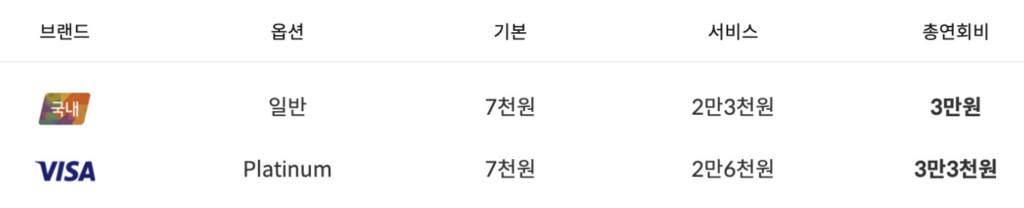 신용카드-연회비