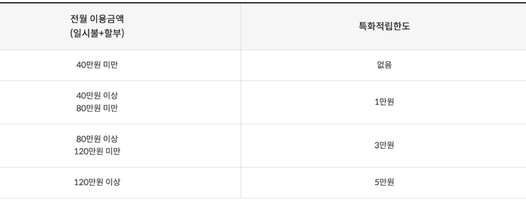 전월-실적-할인-한도
