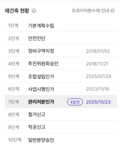 재건축-추진현황