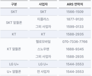 통신사업자-연락처