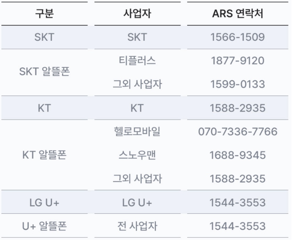 통신사업자-연락처