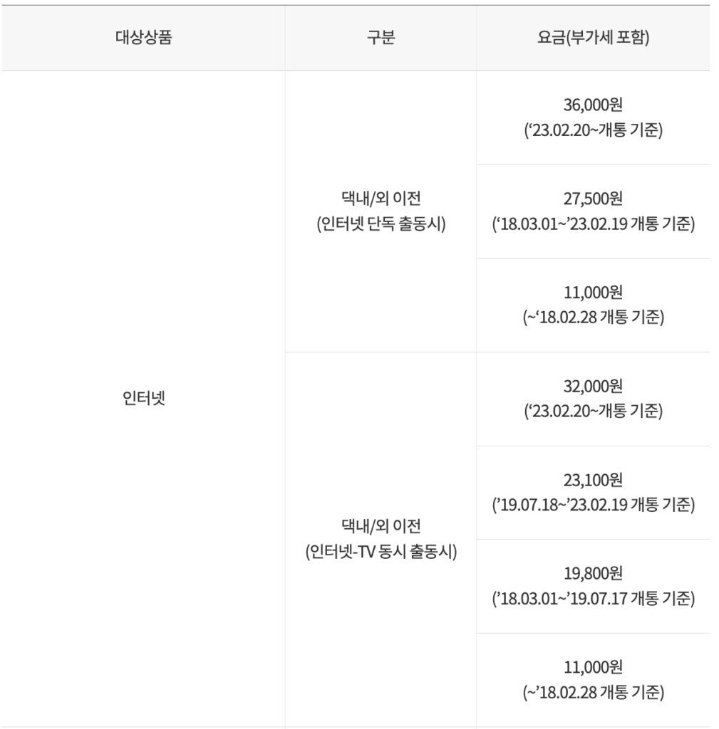 인터넷-이전-요금