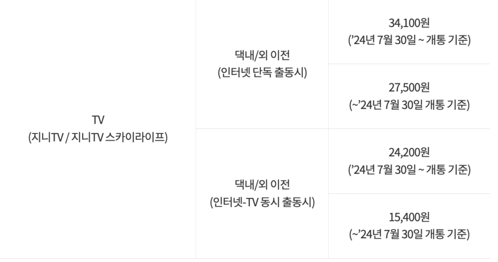 TV-이전-요금