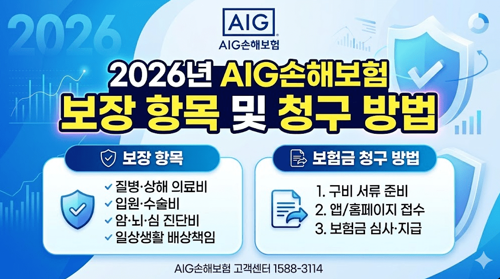2026년 AIG손해보험 보험 보장 항목 및 보험금 청구 방법 정리